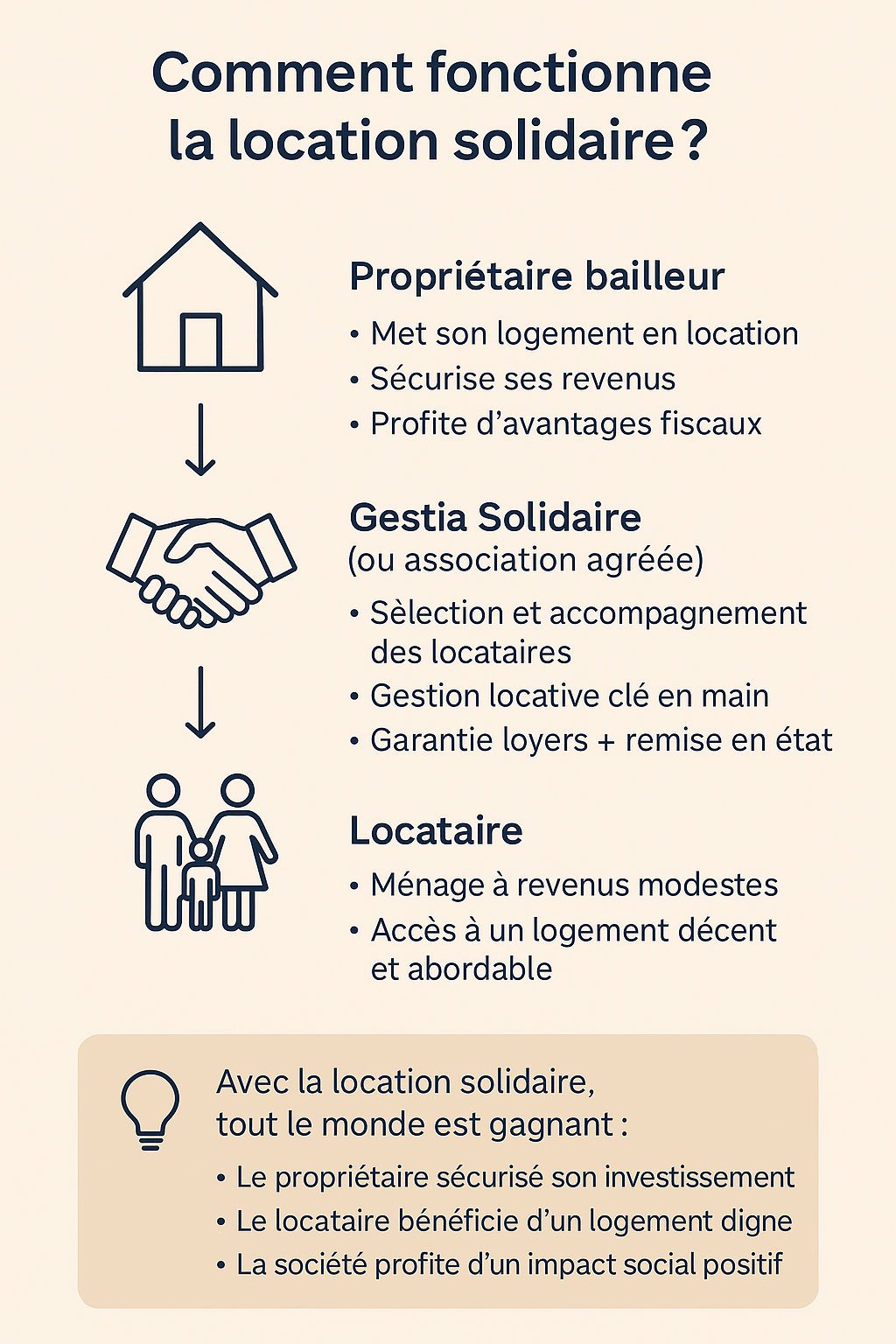 Infographie Gestia Solidaire audit