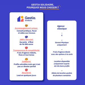 5 points de comparaison entre GESTIA Solidaire et une agence classique