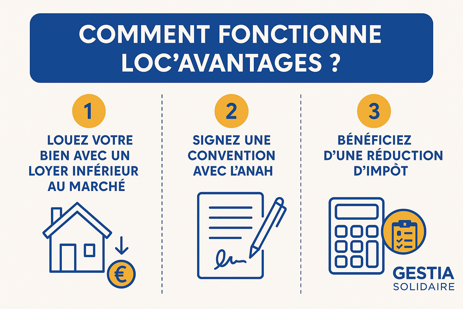 infographie loc'avantages gestia solidaire