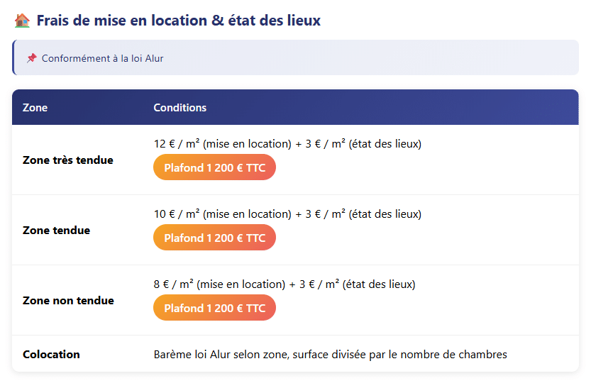Portrait propriétaire - Gestia Solidaire