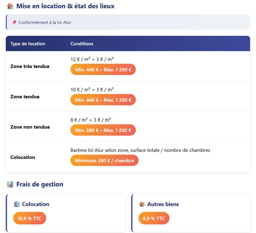 Portrait propriétaire - Gestia Solidaire