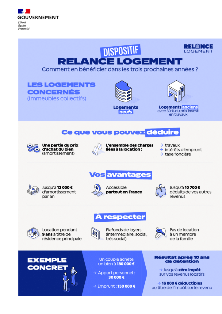 relance logement 2026